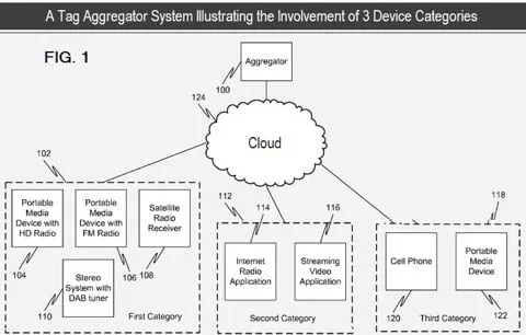 etichette per iCloud