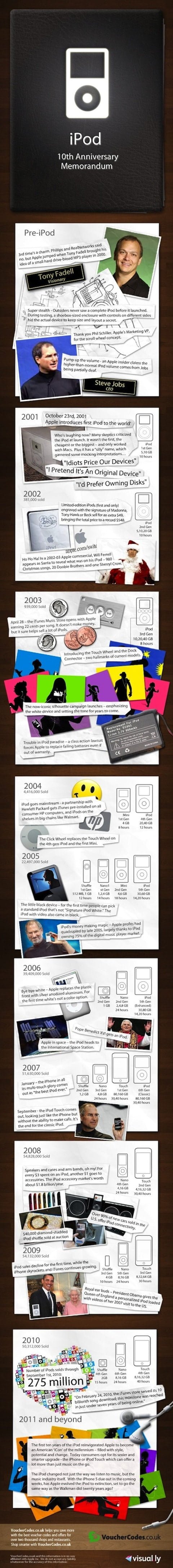 Infografica 10 anni iPod_1 10 anni di iPod