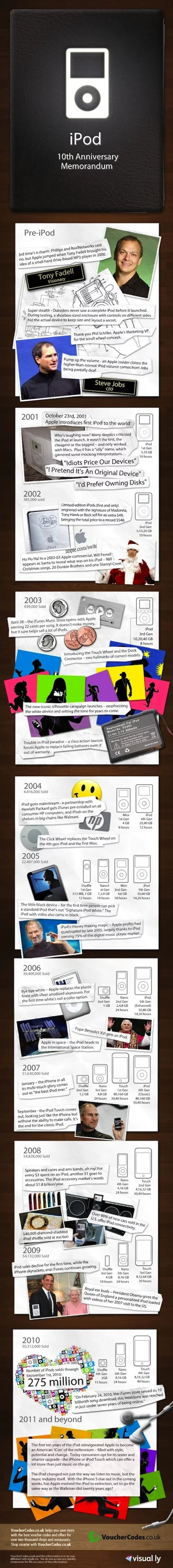Infografica 10 anni iPod_1 10 anni di iPod