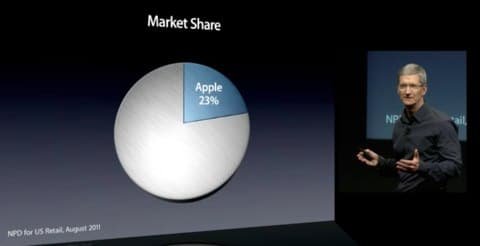Keynote iPhone 4S