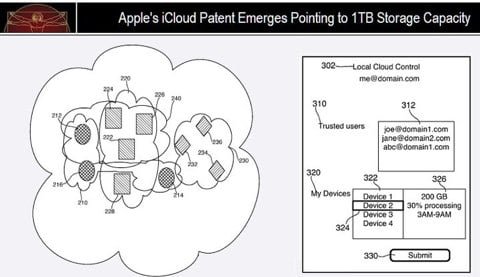 brevetto iCloud iCloud