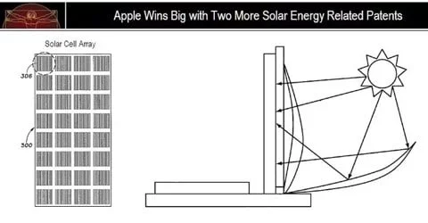brevetto pannello solare MacBook