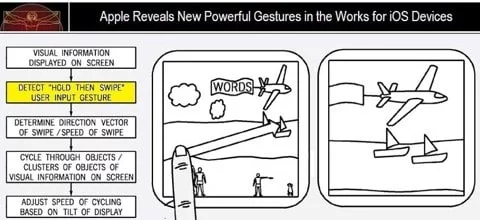 Brevetto gesture multitouch gesture multitouch