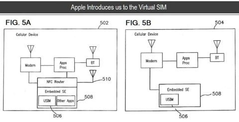 brevetto SIM card virtuale