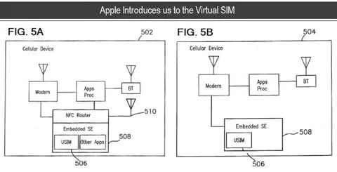 brevetto SIM card virtuale SIM virtuale