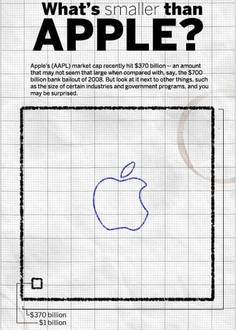 infografica capitalizzazione Apple