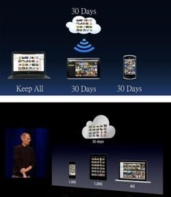 AcerCloud