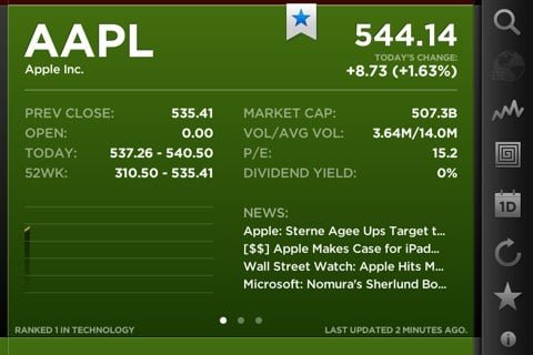 AAPL 507 mld mezzo trilione di dollari
