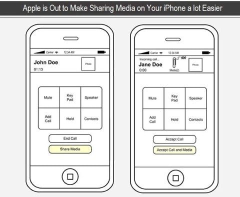 brevetto condivisione contenuti iOS contenuti multimediali