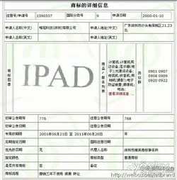 iPad marchio di Proview Technology