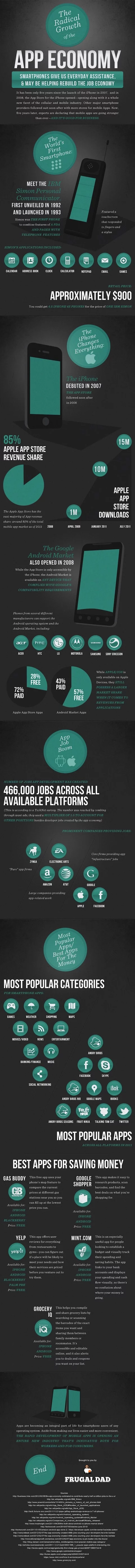 Infografica App Store Infografica