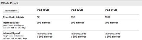 Vodafone iPad 3 iPad 3
