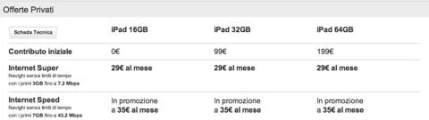 Vodafone iPad 3 iPad 3