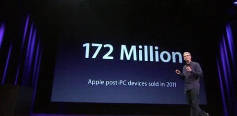 numeri Keynote iPad 3 Keynote iPad 3