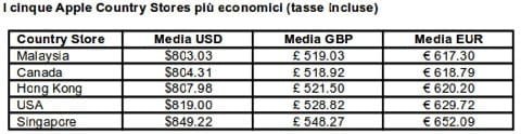 Apple Store piu economici Idealo