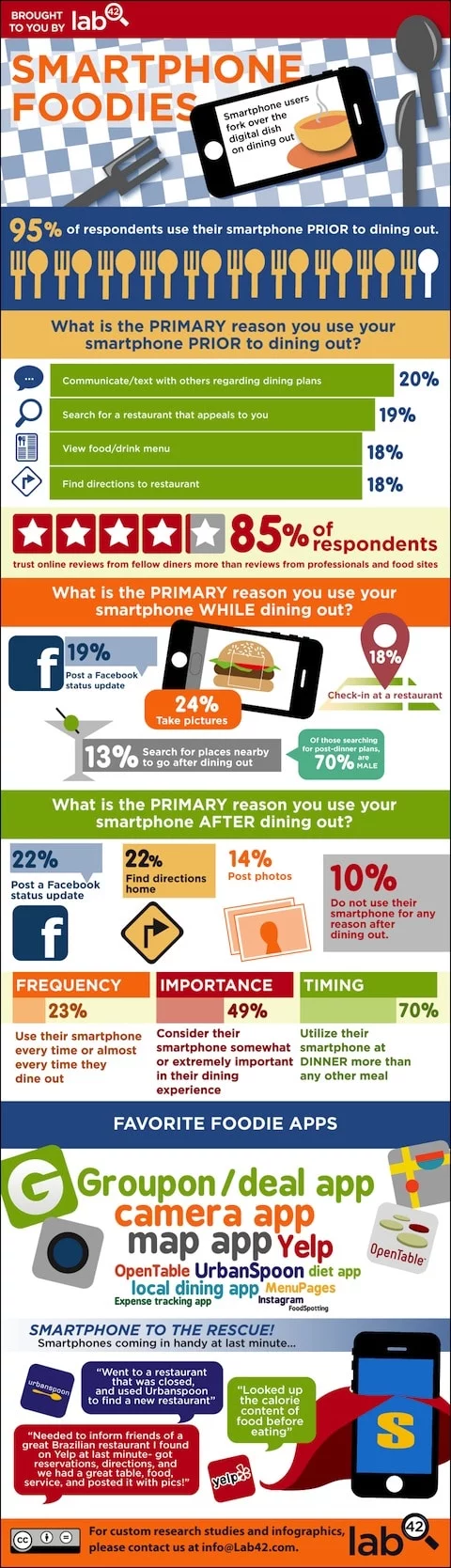 Infografica iPhone cibo_1 Infografica iPhone cibo 1