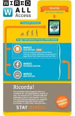 Wired abbonamento