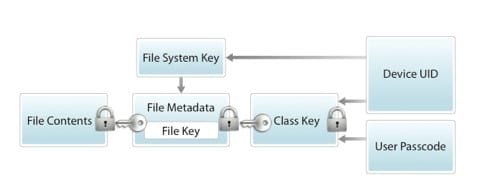 sicurezza iOS sicurezza iOS