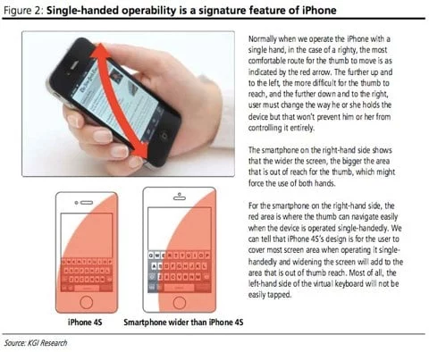 utilizzo schermo iPhone