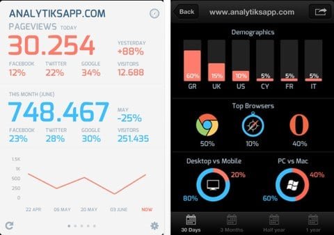 Analytiks, le statistiche di Google Analytics in stile infografica per iPhone 1 Analytiks