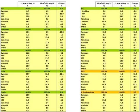 iOS Italia iOS Italia