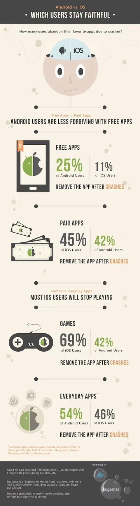 infografica stabilita app_2 infografica stabilita app