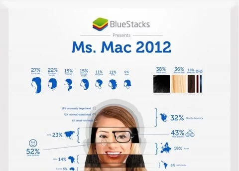 Le ragazze Mac? Hanno i cappelli lunghi e meno di 20 anni 1 Mac user donna