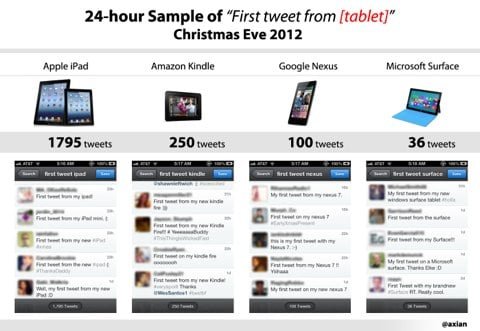 Twitter iPad Natale