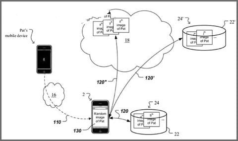 chiamate in entrata foto