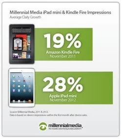 iPad Mini vs Kindle Fire