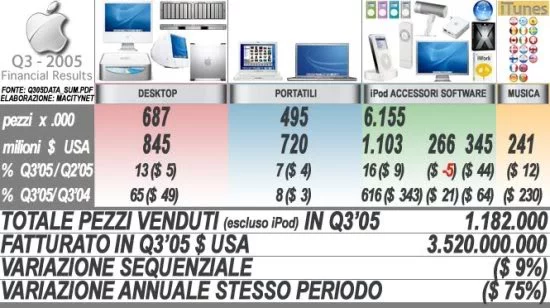 13applemacq305