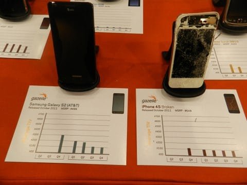 Samsung S2 vs iPhone 4S