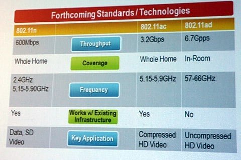 WiFi 802.11ad