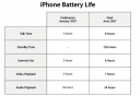 autonomia iphone.miniatura