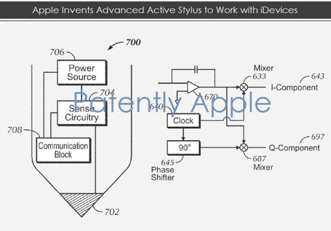 brevetto stylus Apple