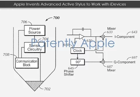 Apple brevetta la stylus attiva per iPad 1 brevetto stylus Apple