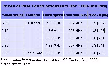 dualcore
