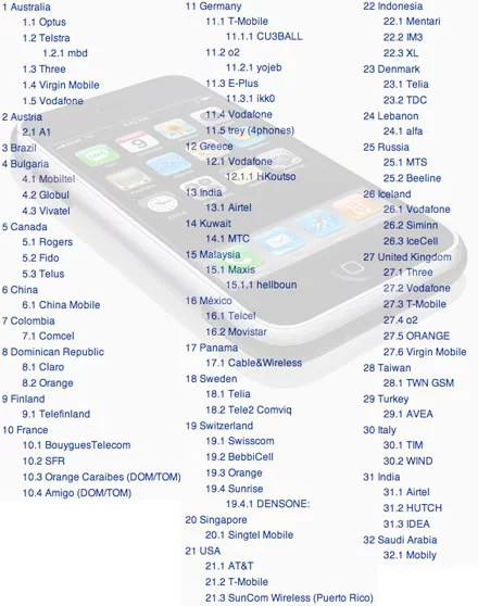 iPhoneSimFree