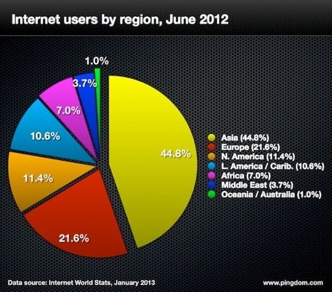 internet 2012