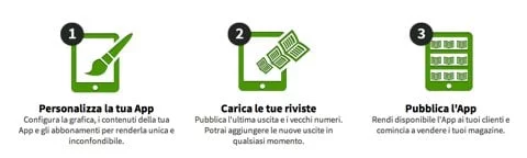 EasyNewsStand, una piattaforma per creare riviste da vendere nell'App Store 1 EasyNewsStand