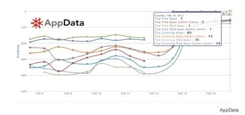Infinity Blade gratis