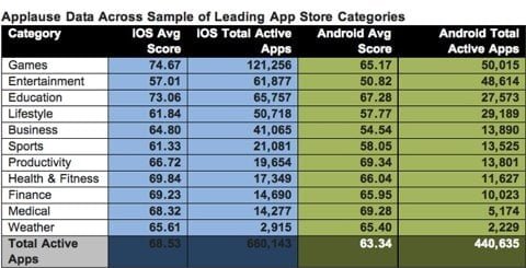 applicazioni Applause