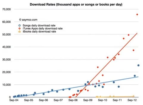 iBookstore mercato