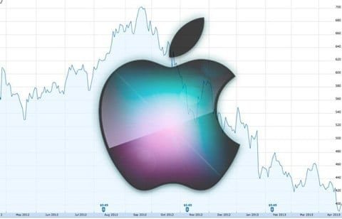 Apple Wall Street