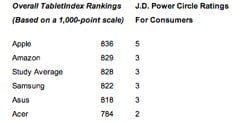 J.D. Power iPad