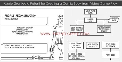 brevetto ebook da videogame