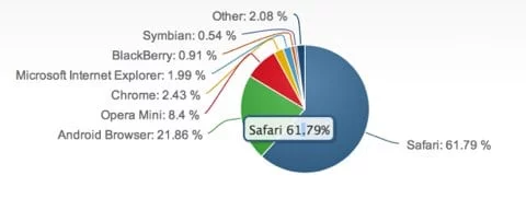 browser mobili
