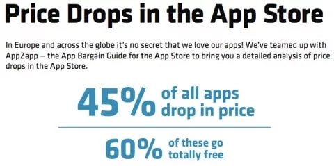 AppZapp: il prezzo delle app dell'App Store si è ridotto del 45% 1 calo prezzi app store