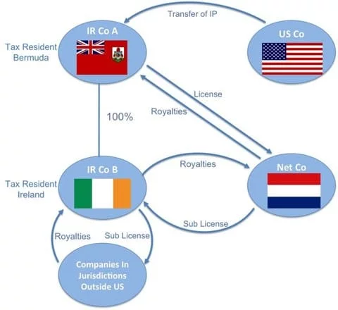 schema tasse EU