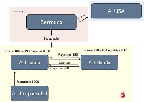 tasse EU